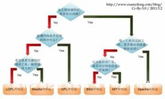 比特派钱包使用攻略：省