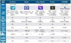 TPWallet私钥使用指南：如何